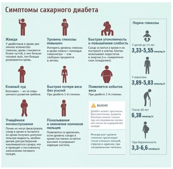 СИМПТОМЫ САХАРНОГО ДИАБЕТА
