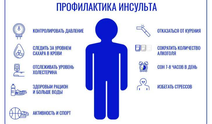 Профилактика инсульта