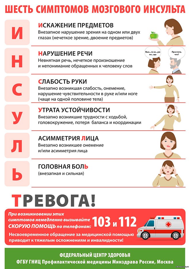 Профилактика инсульта
