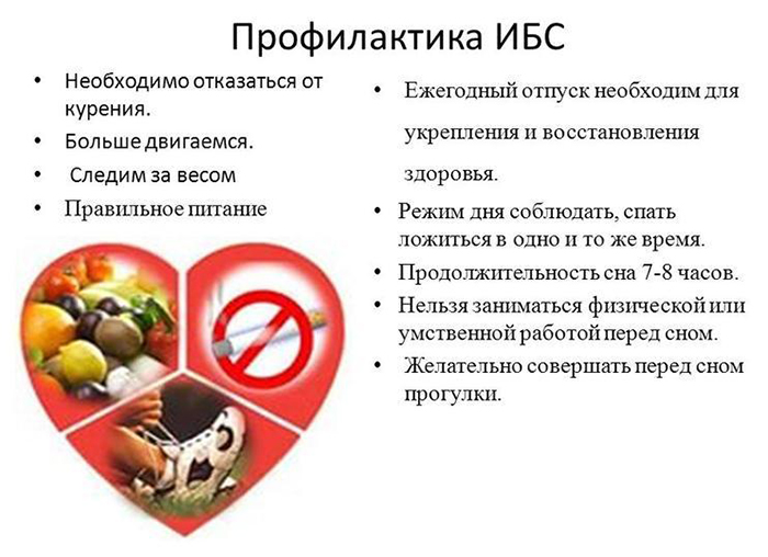 Факторы риска ИБС