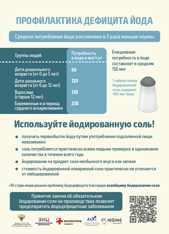Профилактика йододефицитных заболеваний
