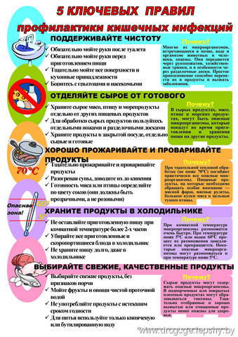 Профилактика кишечных инфекций.